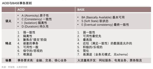 《2022年中國數據庫產品策略報告》深度解讀 技術演進、市場博弈與出境旅游業的數字化變革
