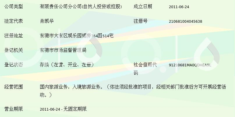 丹東神洲國(guó)際旅行社東港門(mén)市部 入境旅游業(yè)務(wù)概覽與優(yōu)勢(shì)
